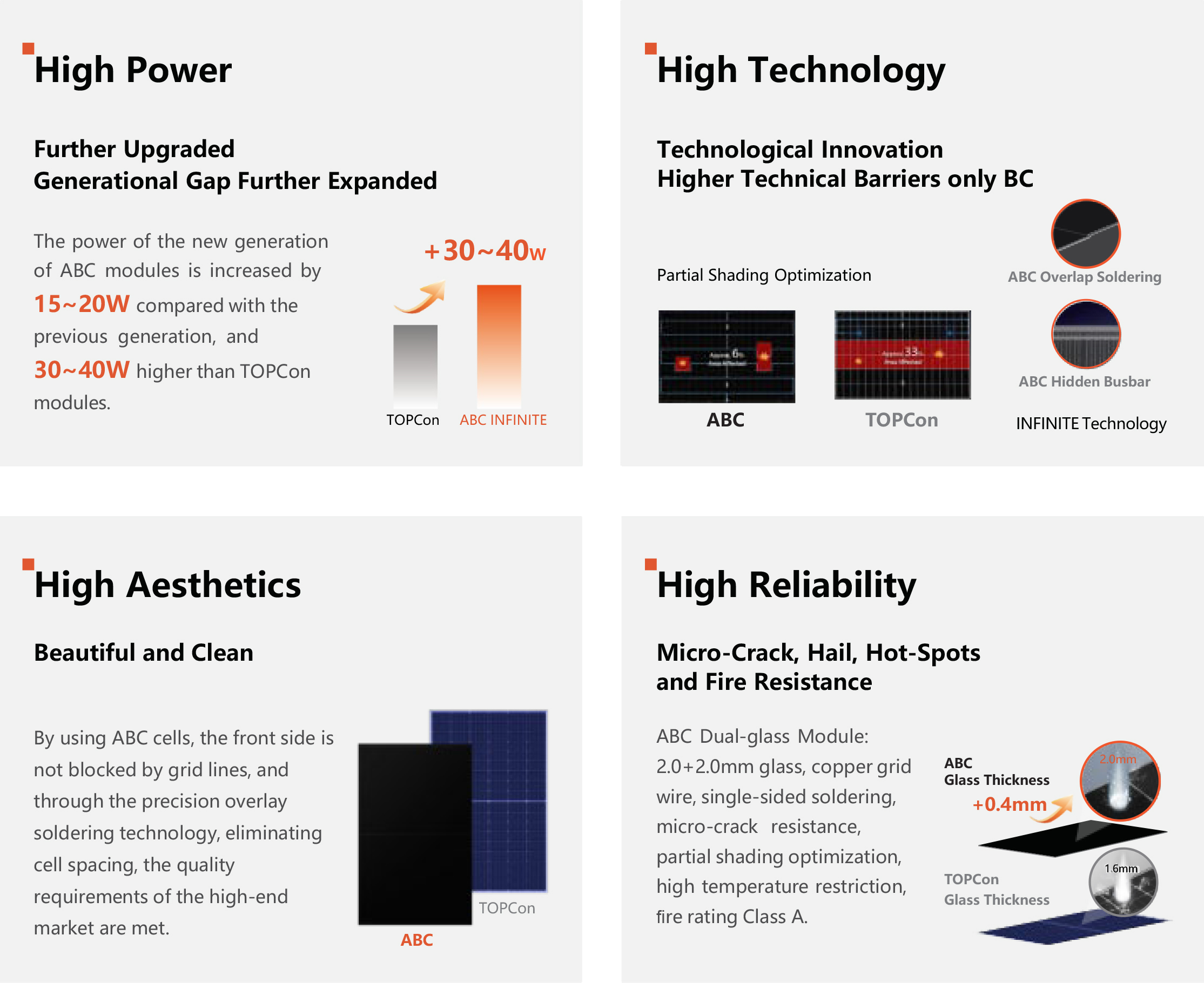ABC INFINITE  Module